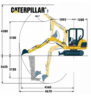 услуги по аренде мини-экскаватора Caterpillar 302.5